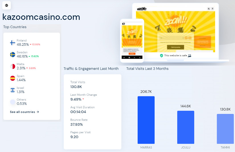 kazoom casino kokemuksia luotettava vai huijaus